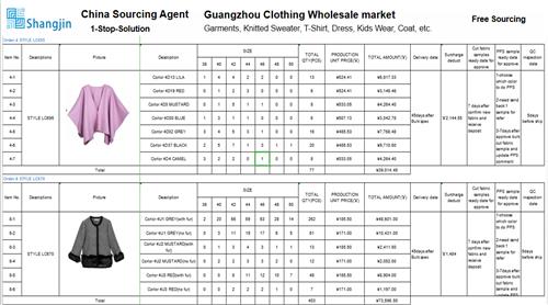 Clothes Buy Inquiry - Supplier Quotation From Chinese Sourcing Company - Wholesale Purchasing Agent