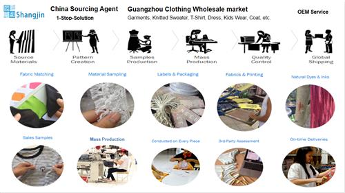 Garment Wholesale Market - Buy Customized Clothes From China Factory - Sourcing Company OEM Product Service