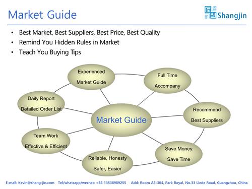 Market Guide Service - purchasing and export from China
