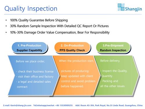 Quality Inspection - Order Checking