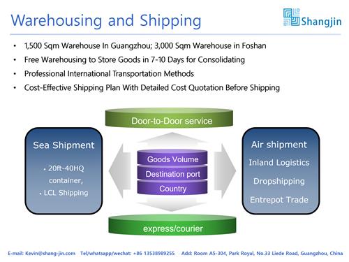 Export shipping service - wholesale purchasing guide agent buying product in China market