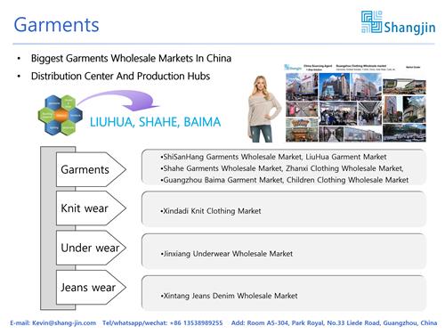 Where Is The Best Clothing Market In China - Wholesale Purchasing Guide