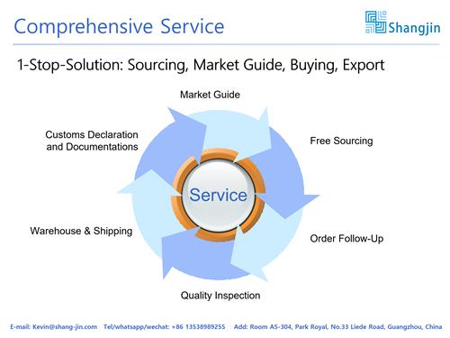 China Sourcing Agent Guide You Purchasing Product From Wholesale Supplier With The Best Buying Service