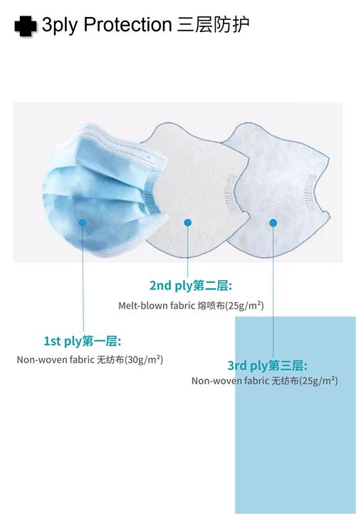 3 ply medical surgical disposable face mask - buy from China drect factory supplier with cheap price good quality