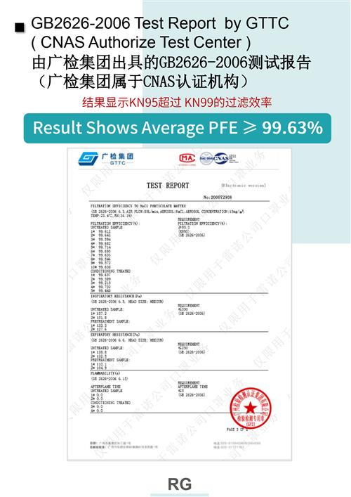 Chinese Medical Mask Manufacturer - ISO & GB Certified Factory Supplier - Leagal Reliable Seller